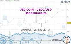 USD COIN - USDC/USD - Hebdomadaire