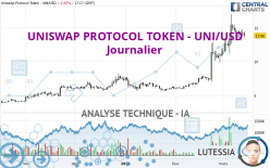 UNISWAP PROTOCOL TOKEN - UNI/USD - Daily