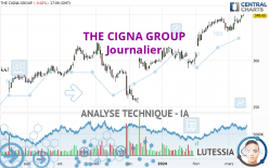 THE CIGNA GROUP - Journalier