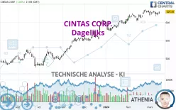 CINTAS CORP. - Dagelijks