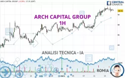 ARCH CAPITAL GROUP - 1H