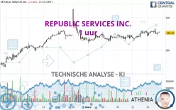 REPUBLIC SERVICES INC. - 1 uur