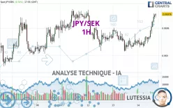 JPY/SEK - 1H