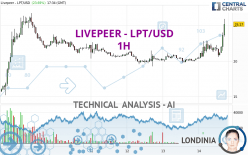 LIVEPEER - LPT/USD - 1H