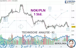 NOK/PLN - 1H