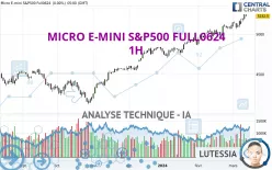 MICRO E-MINI S&amp;P500 FULL0325 - 1H