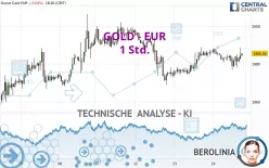 GOLD - EUR - 1 Std.