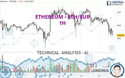 ETHEREUM - ETH/EUR - 1H