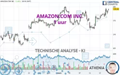 AMAZON.COM INC. - 1 uur