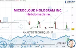 MICROCLOUD HOLOGRAM INC. - Hebdomadaire