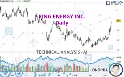 RING ENERGY INC. - Daily