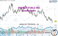 ENERGY FUELS INC - Giornaliero