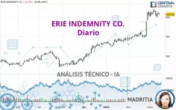 ERIE INDEMNITY CO. - Diario