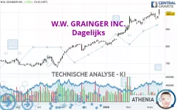 W.W. GRAINGER INC. - Dagelijks