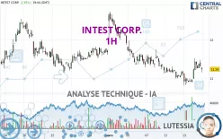 INTEST CORP. - 1H