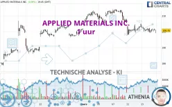 APPLIED MATERIALS INC. - 1 uur