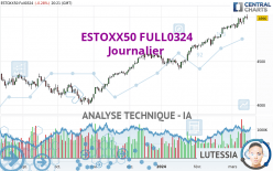 ESTOXX50 FULL1224 - Journalier