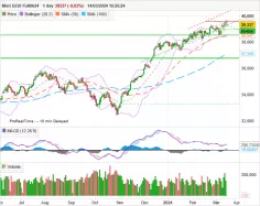 DOW JONES - MINI DJ30 FULL0325 - Täglich