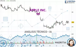 APPLE INC. - 1H