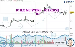 IOTEX NETWORK - IOTX/USD - 1H