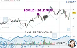 MULTIVERSX - EGLD/USD - 1H