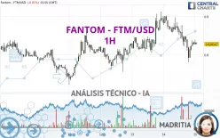 FANTOM - FTM/USD - 1H