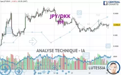 JPY/DKK - 1H