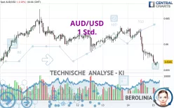 AUD/USD - 1 Std.