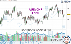 AUD/CHF - 1 uur