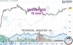 SILVER - USD - 15 min.