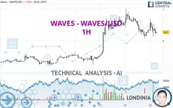 WAVES - WAVES/USD - 1H