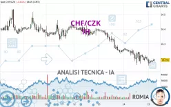 CHF/CZK - 1H