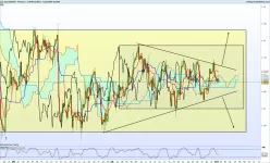 EUR/USD - 4H