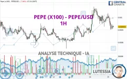 PEPE (X100) - PEPE/USD - 1H