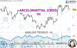 ARCELORMITTAL [CBOE] - 1H