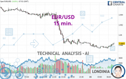 EUR/USD Technical Analysis for September 28, 2023 by FXEmpire