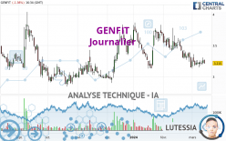 GENFIT - Diario