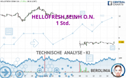 HELLOFRESH SEINH O.N. - 1 Std.