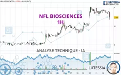 NFL BIOSCIENCES - 1H