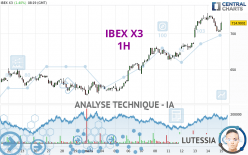 IBEX X3 - 1H