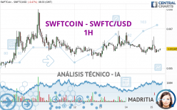 SWFTCOIN - SWFTC/USD - 1H