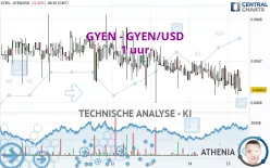 GYEN - GYEN/USD - 1 uur