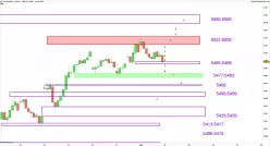 CAC40 INDEX - 1H