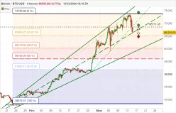 BITCOIN - BTC/USD - 4 Std.