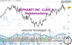 ALPHABET INC. CLASS A - Hebdomadaire