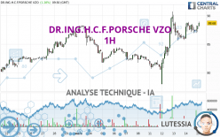 DR.ING.H.C.F.PORSCHE VZO - 1H