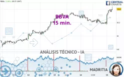 BBVA - 15 min.