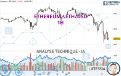 ETHEREUM - ETH/USD - 1 uur