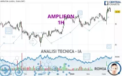 AMPLIFON - 1H