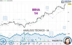 BBVA - 1 Std.